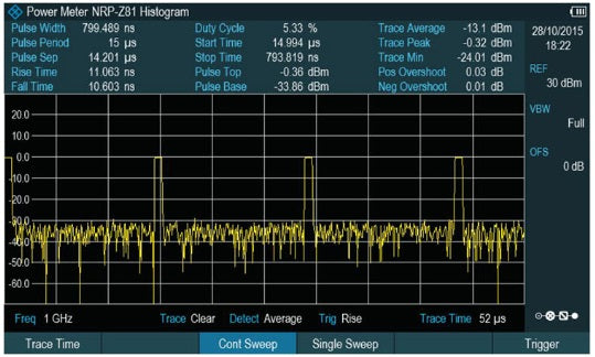 Rohde & Schwarz FPH-K29 Analyzer (New)