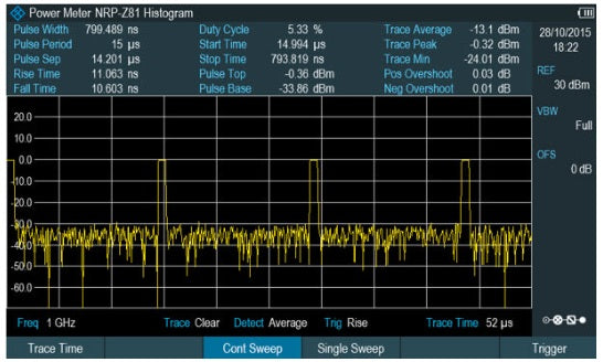 Rohde & Schwarz ZNH-K29 Analyzer (New)