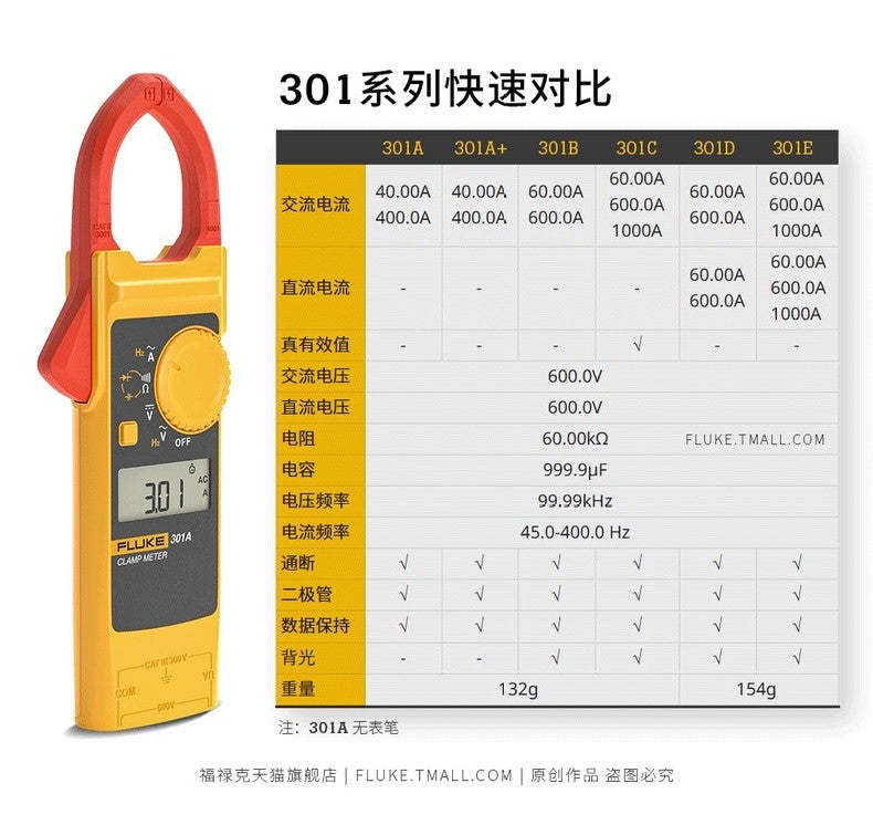 New Fluke 301E AC/DC Clamp Meter 600A