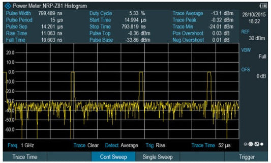 Rohde & Schwarz ZNH-K29 Analyzer (New)