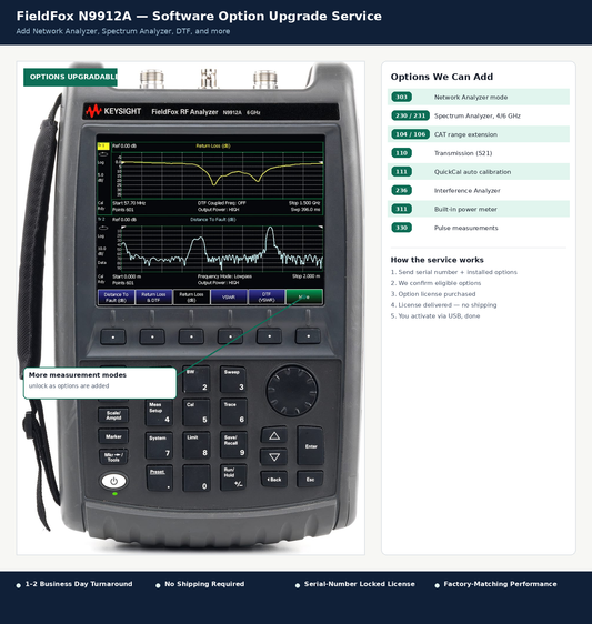 FieldFox N9912A – Full Option Upgrade Service (All Available Software Options)