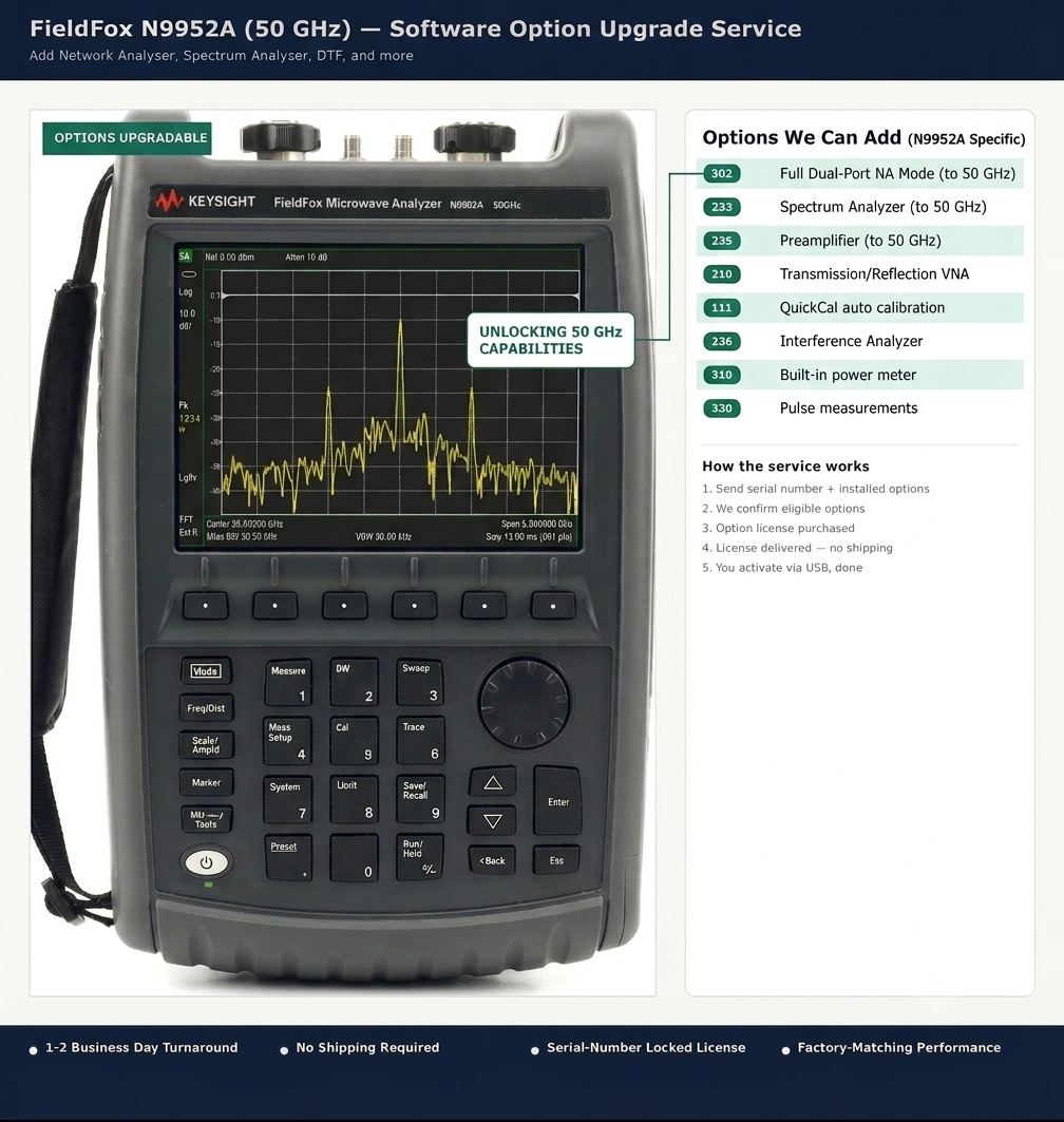 FieldFox N9952A – Software Option Upgrade Service (50 GHz Combination Analyzer)