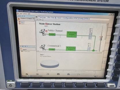 Rohde & Schwarz DVM 400 Digital Video Measurement System