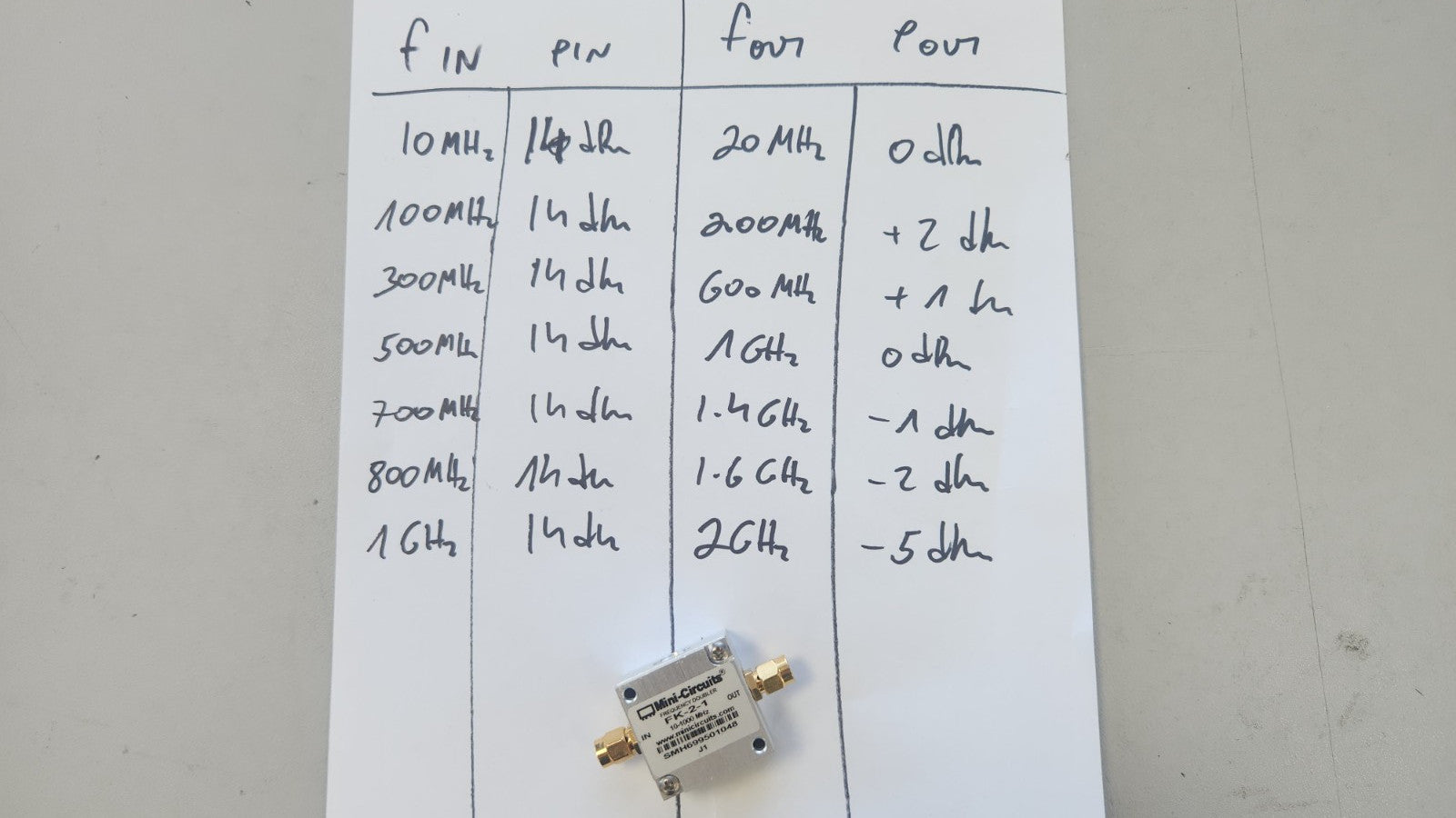 Mini-Circuits FK-2-1 Frequency Doubler 20MHz-2GHz